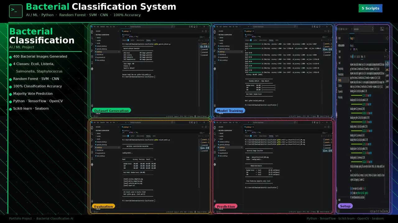 Bacterial Classification screenshots