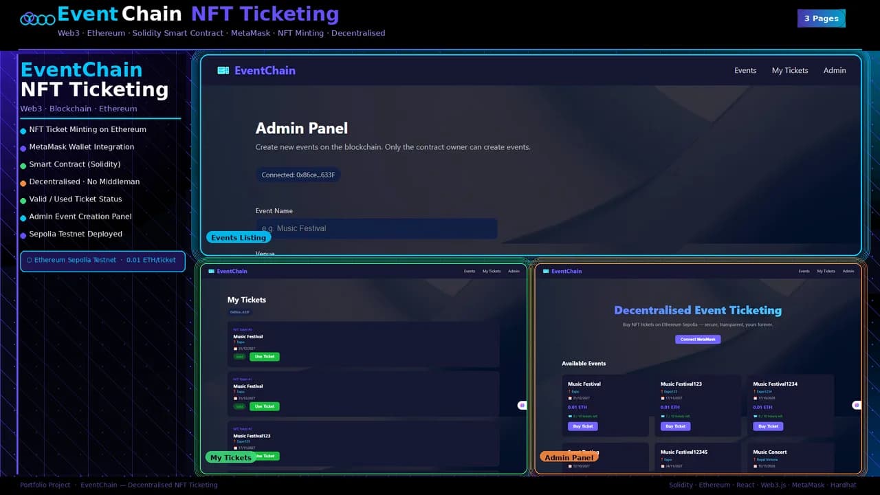 Event Ticketing DApp screenshots