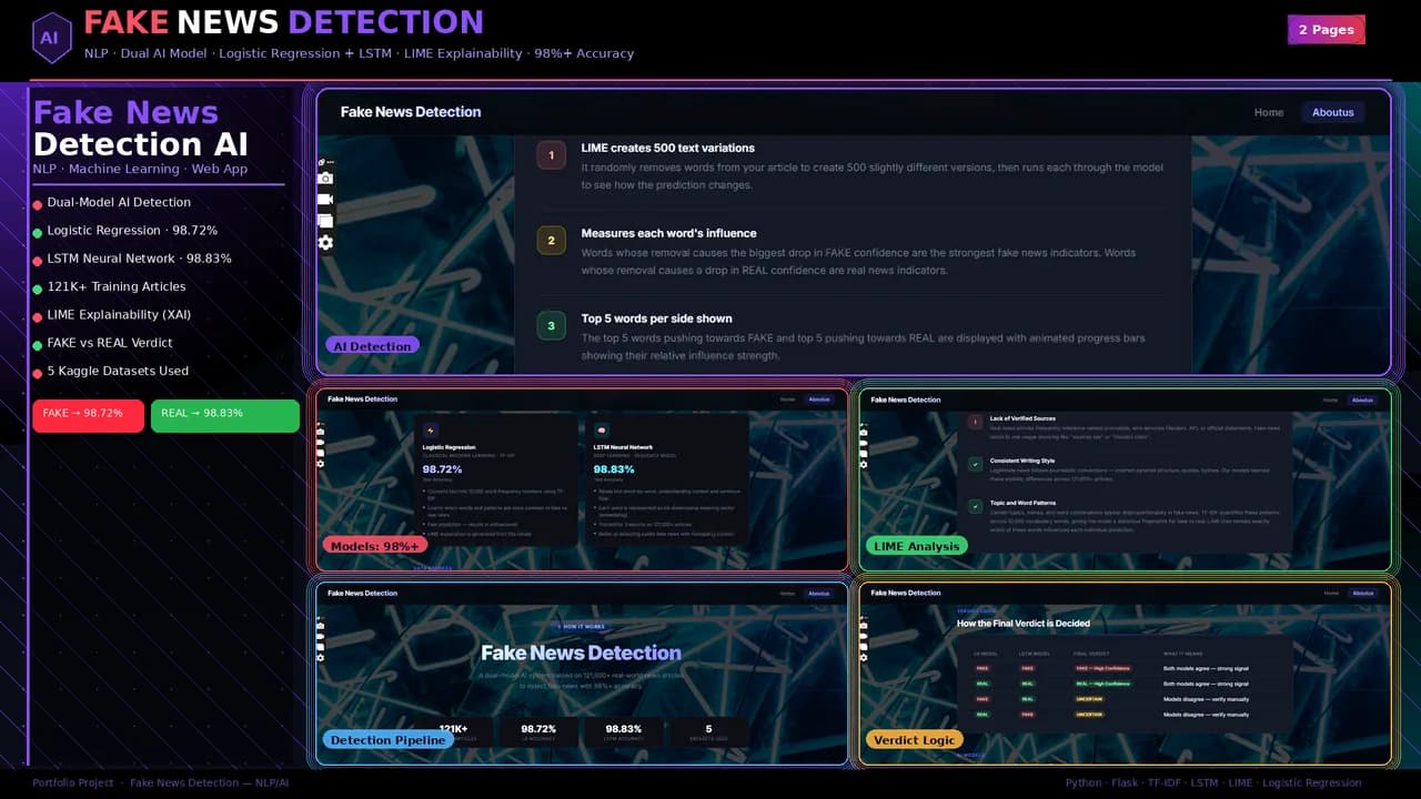 Fake News Detector screenshots